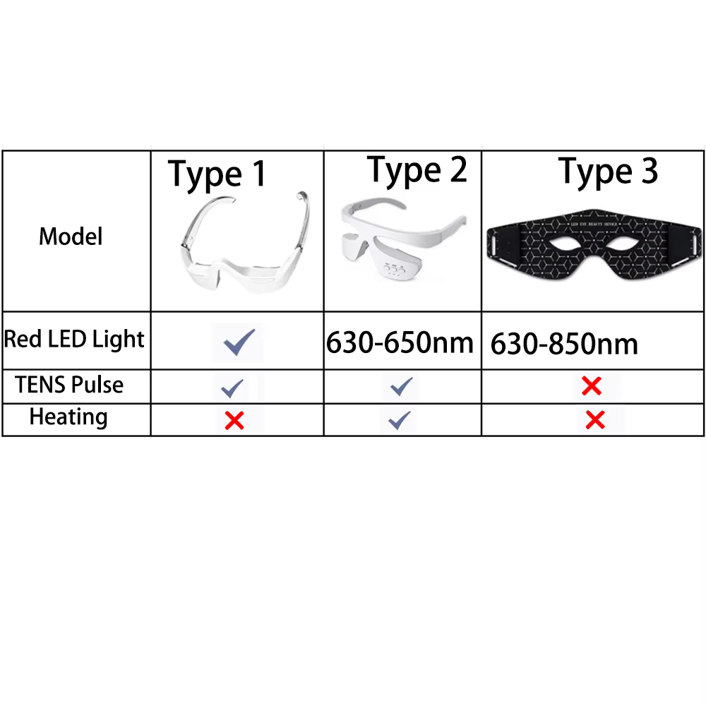 Dispositivos de beleza para os - Light Therapy Glasses avaliação e preço
